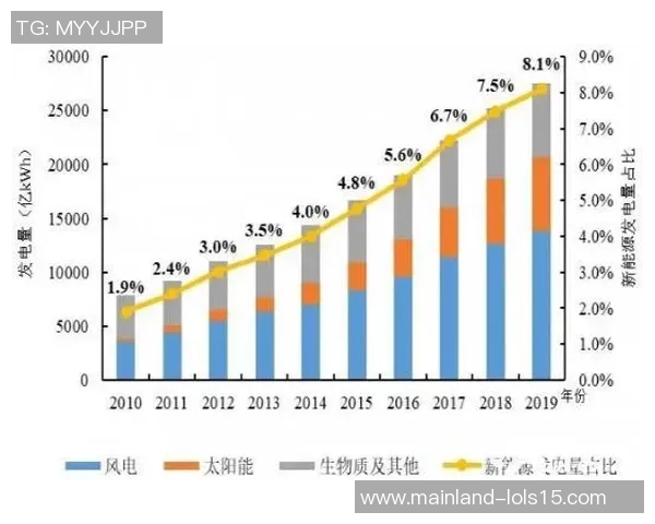 亚马尔地区的能源战略与全球市场的深度互动分析